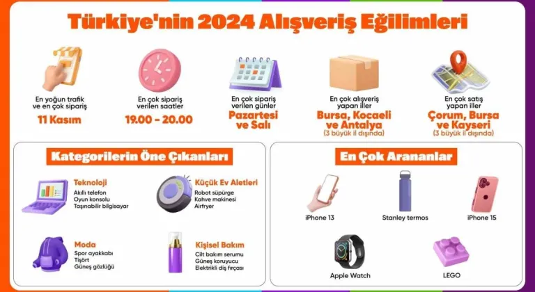 Hepsiburada, 2024 Türkiye Alışveriş Eğilimlerini Açıkladı