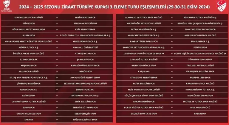 Ziraat Türkiye Kupası 3. Eleme Turu eşleşmeleri açıklandı